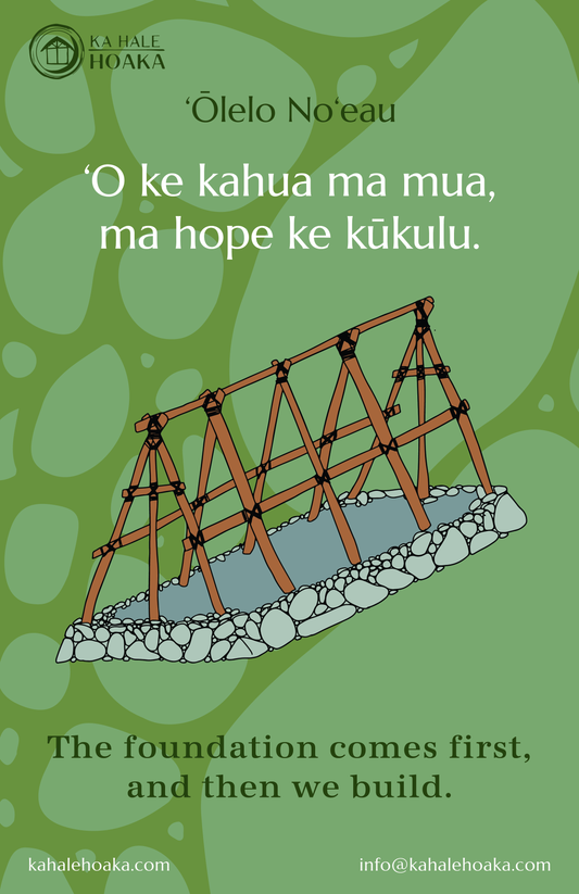 ʻŌlelo Noʻeau Poster - ‘O ke kahua ma mua